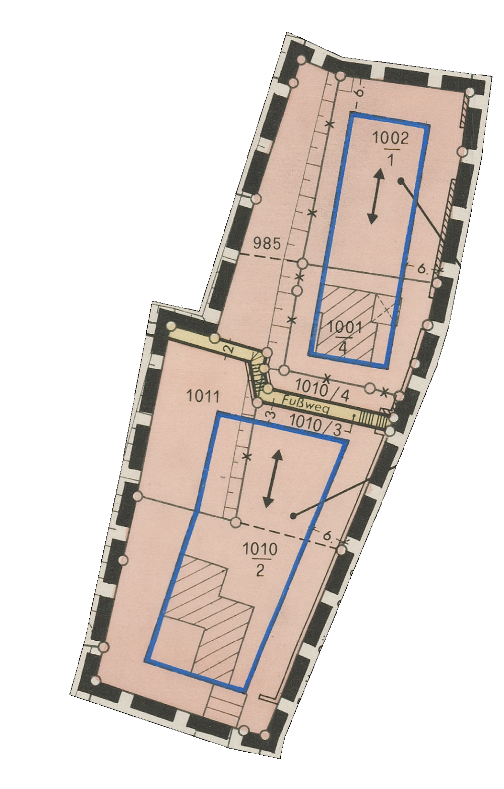overview
