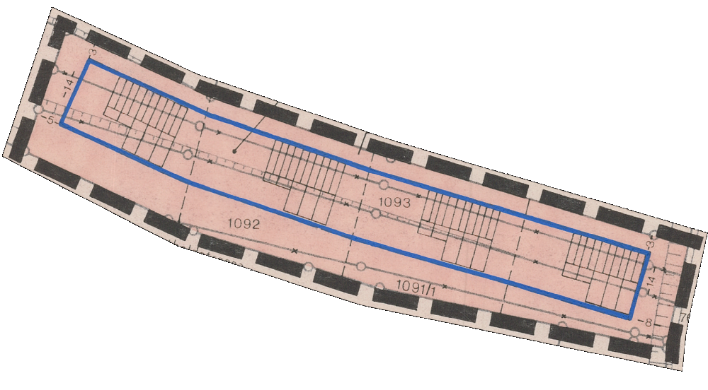 overview