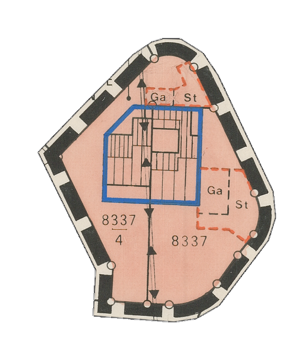 overview