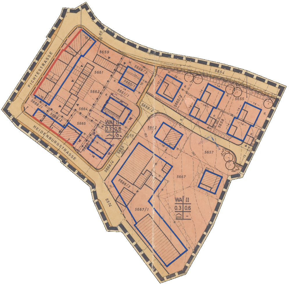 overview