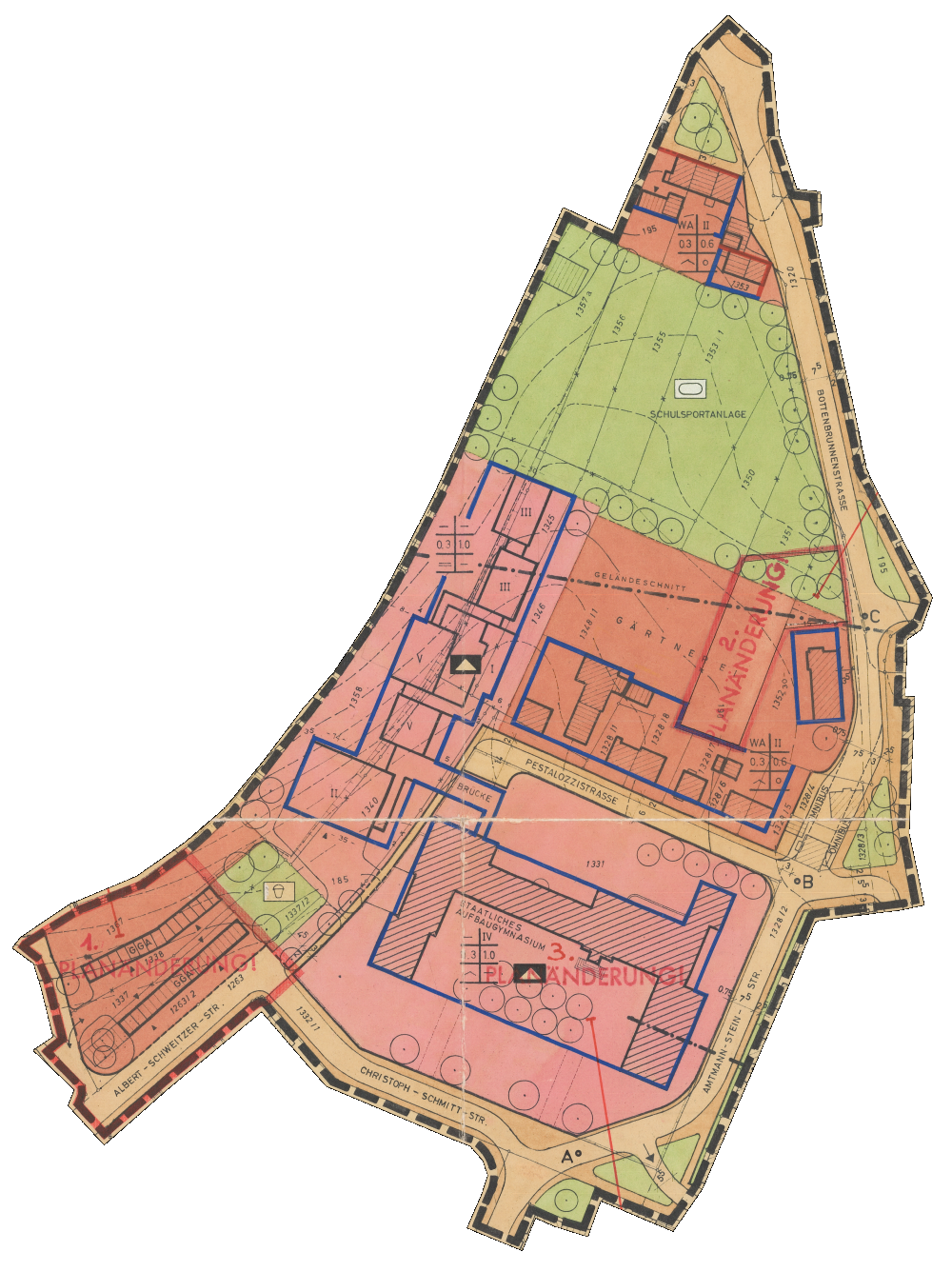 overview