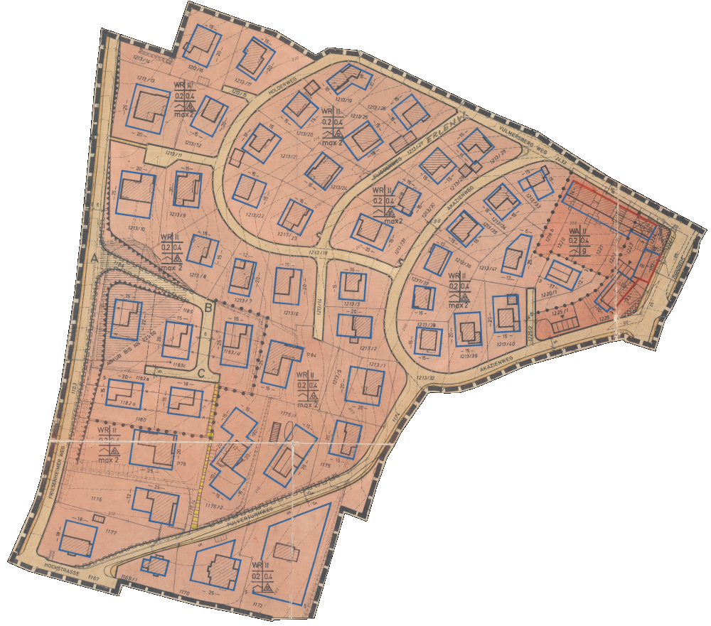 overview
