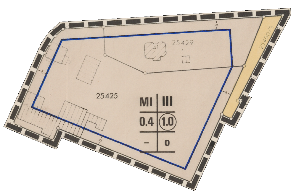 overview