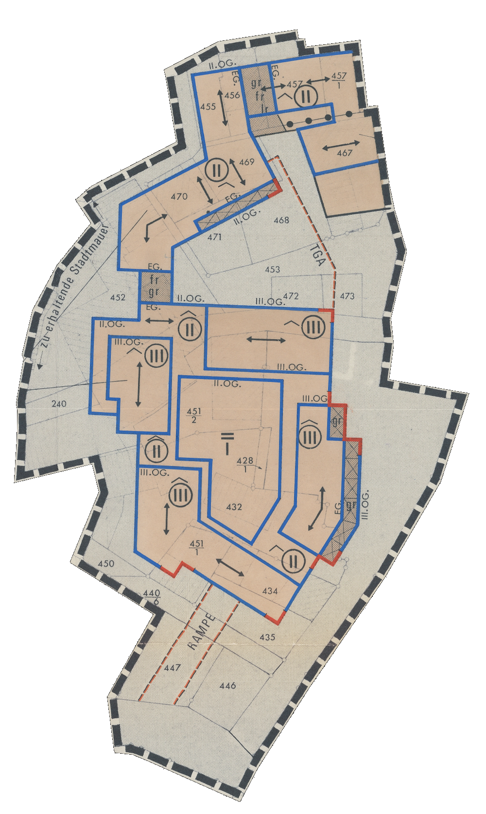 overview