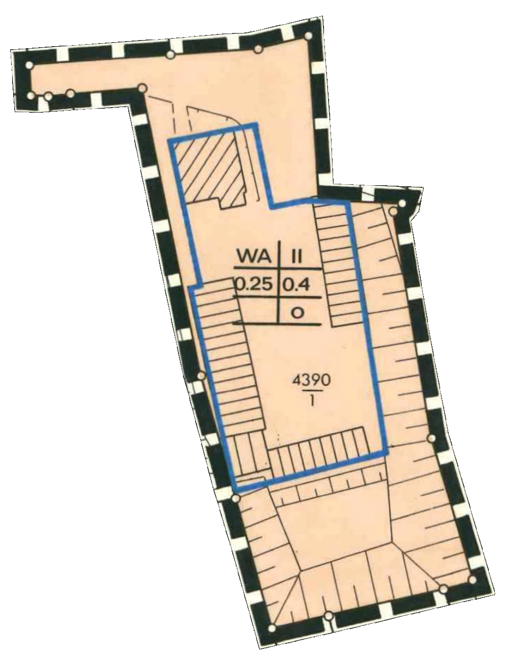 overview