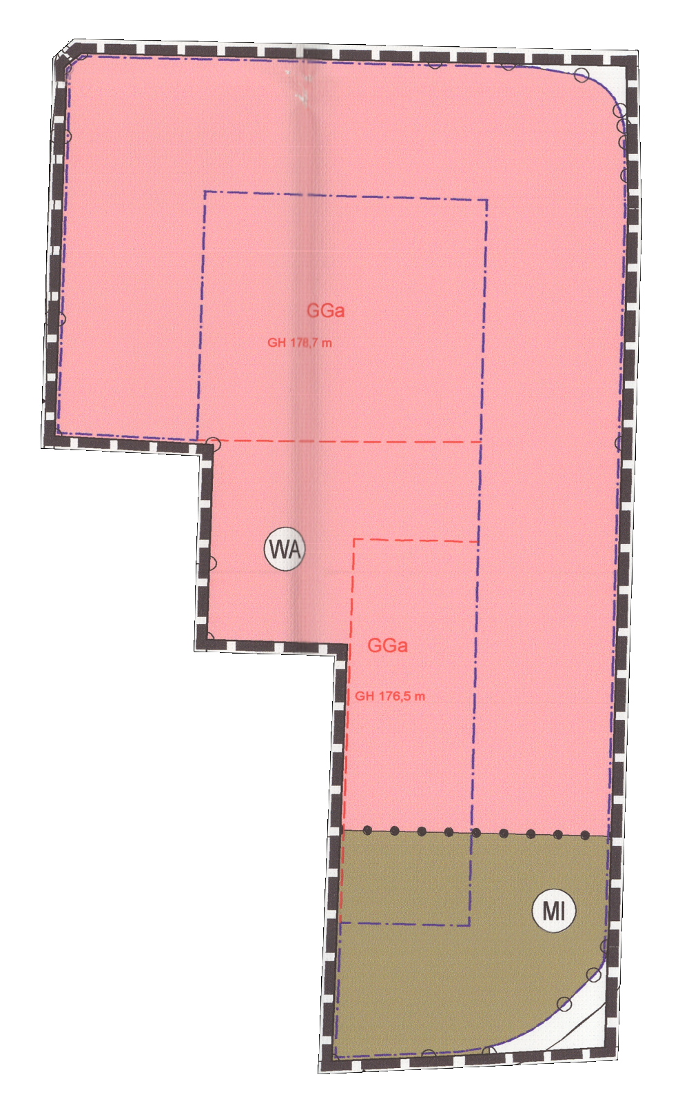 overview