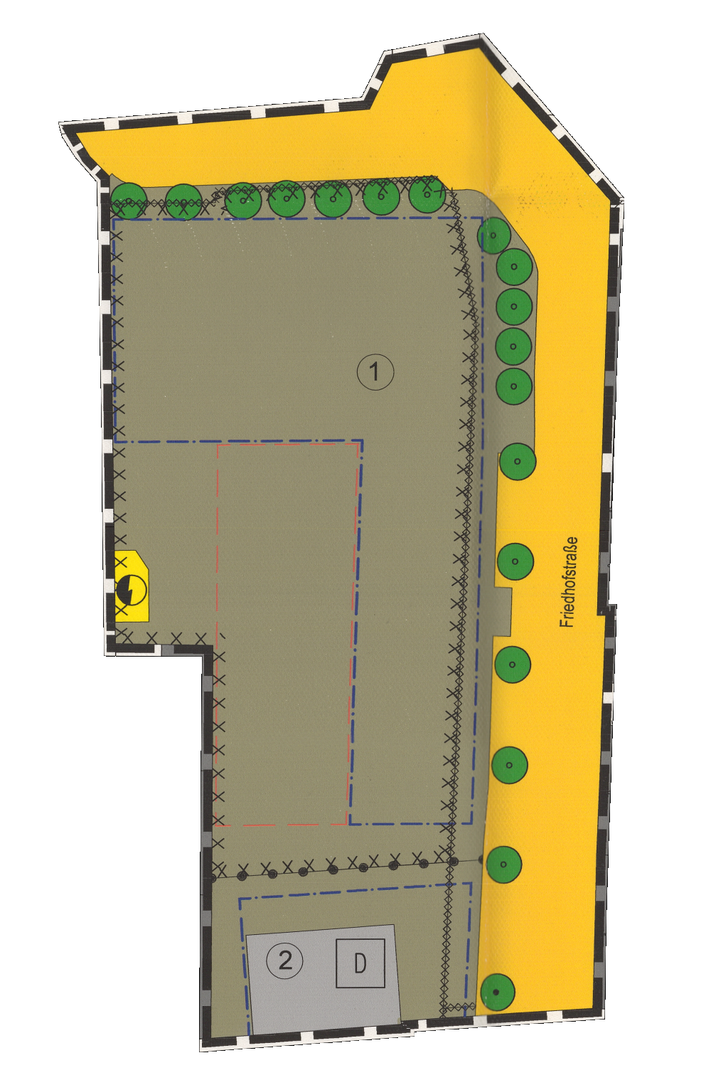 overview