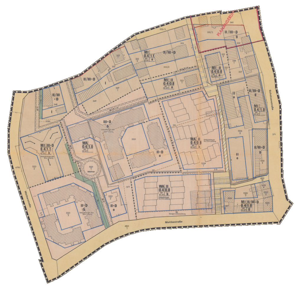 overview