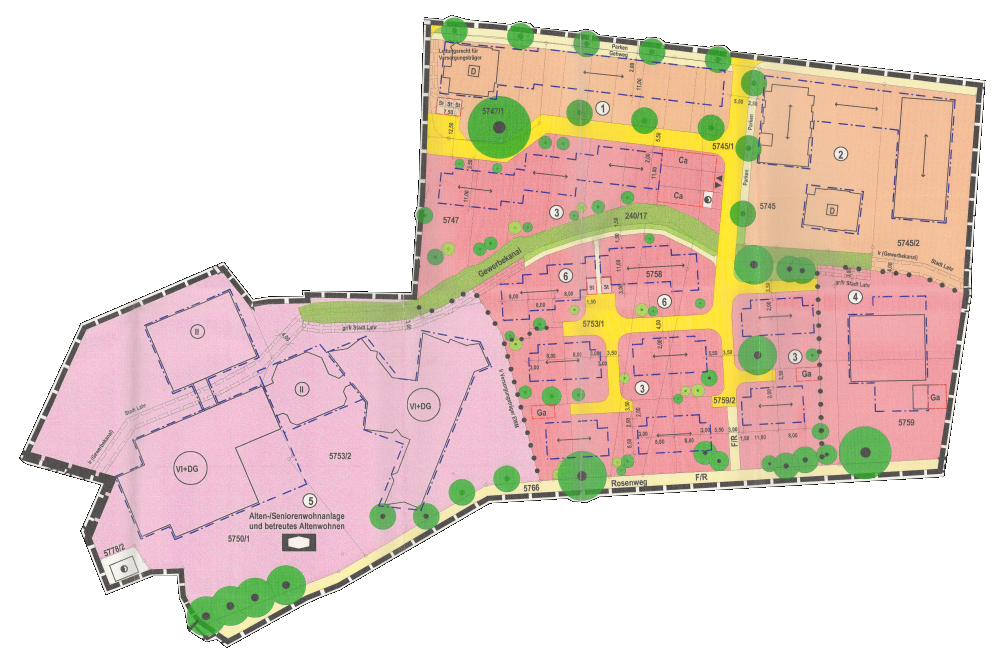 overview