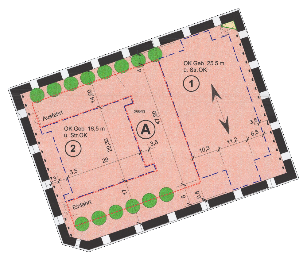 overview