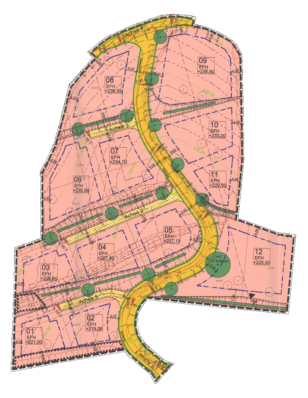 overview