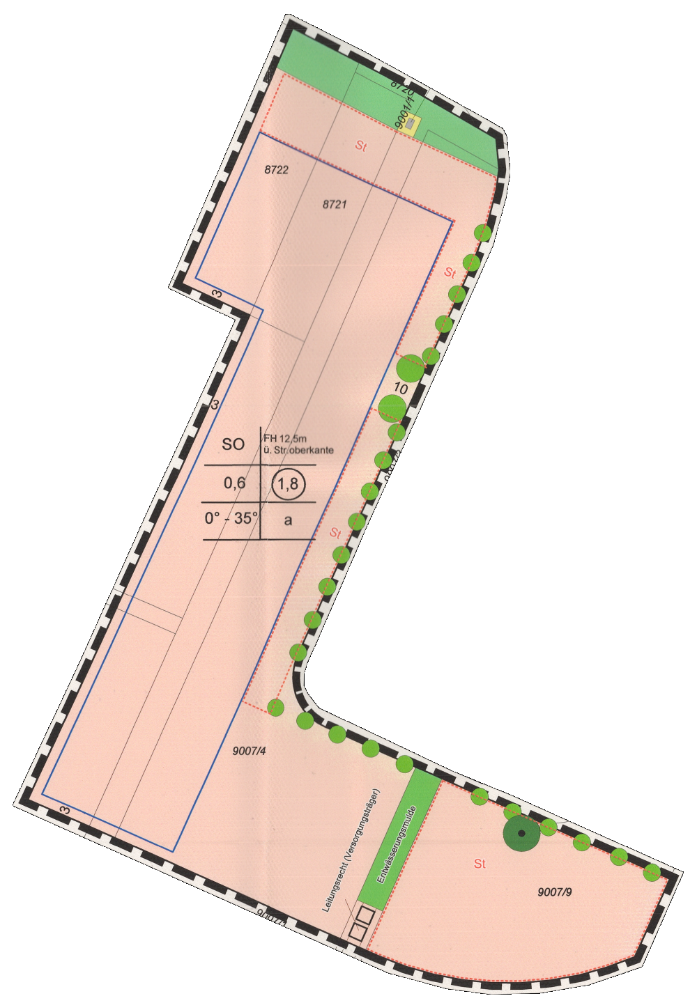 overview