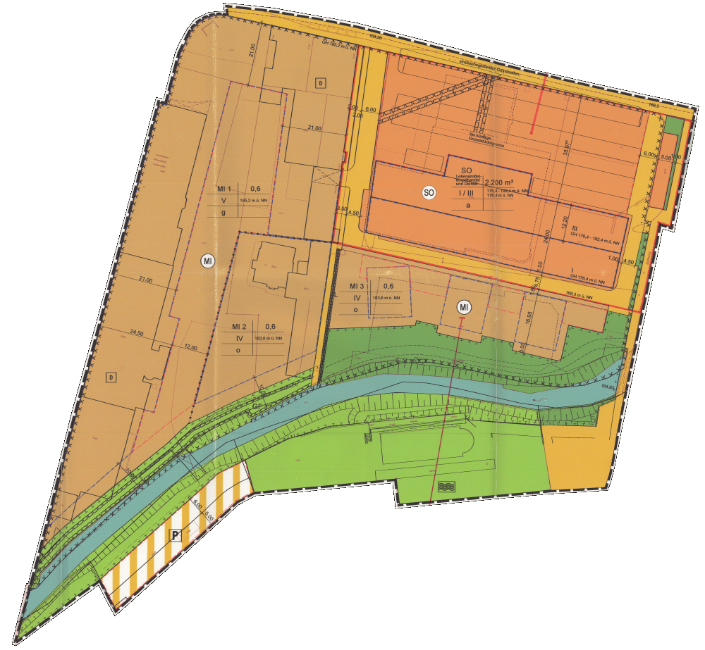 overview