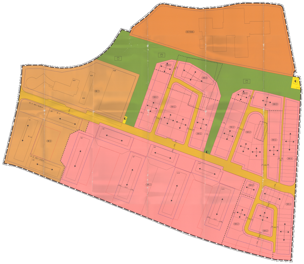 overview