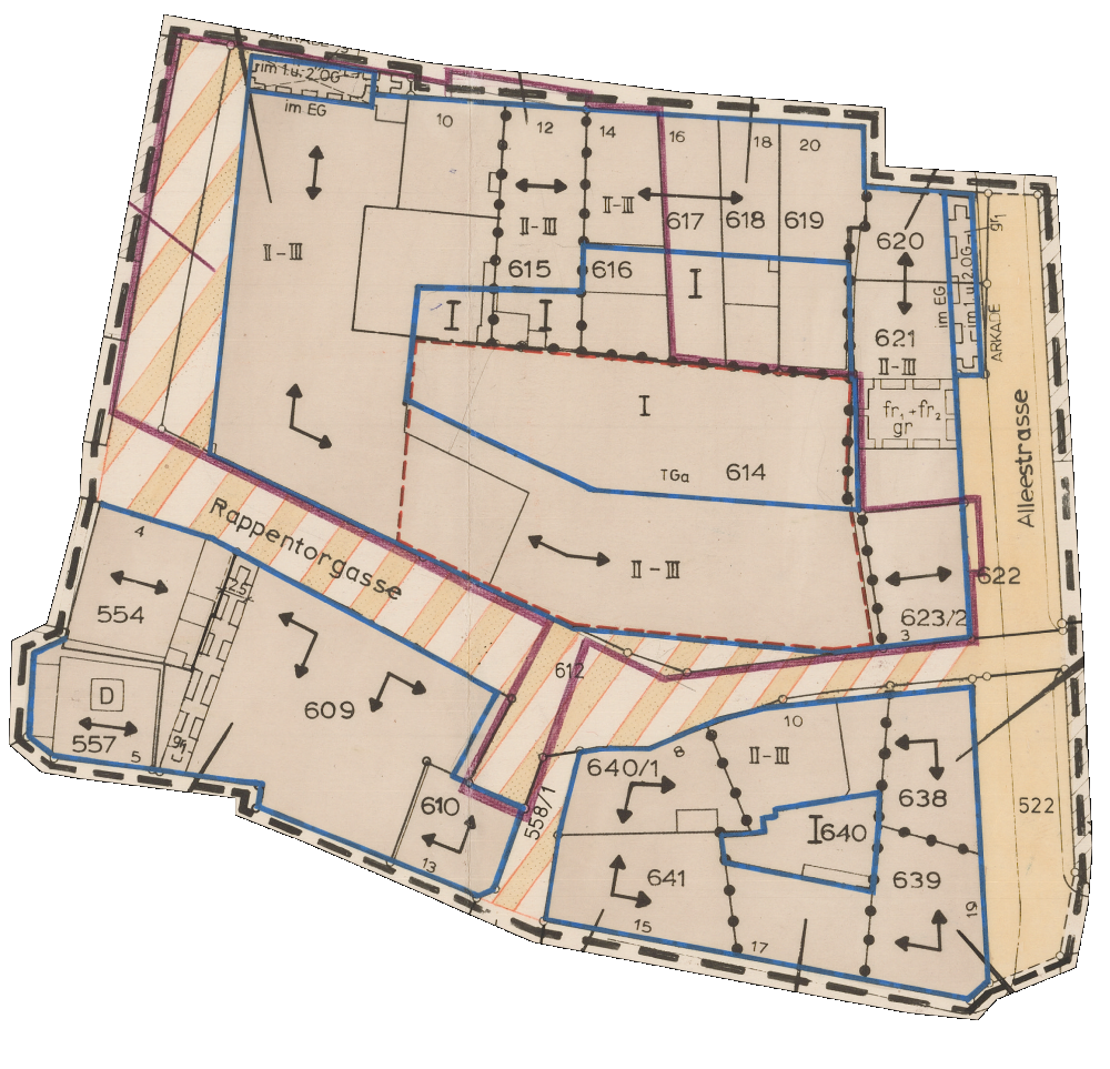 overview