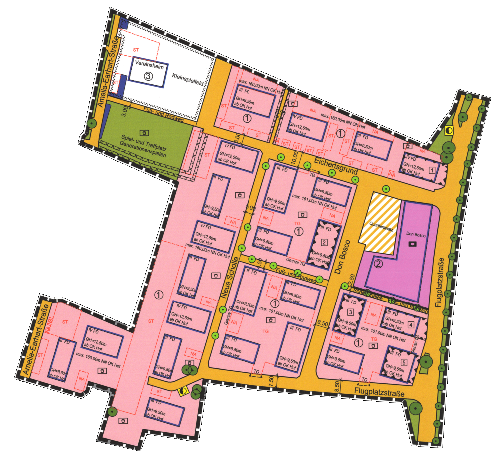 overview