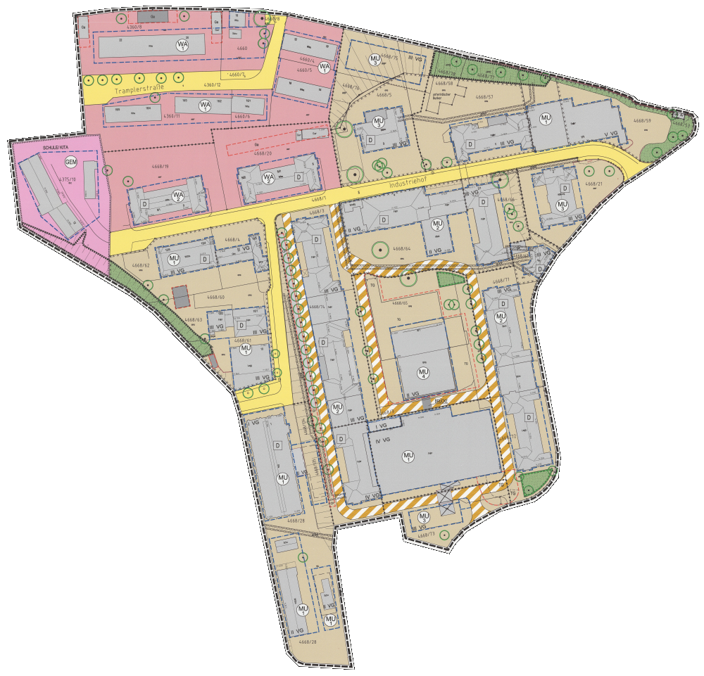overview