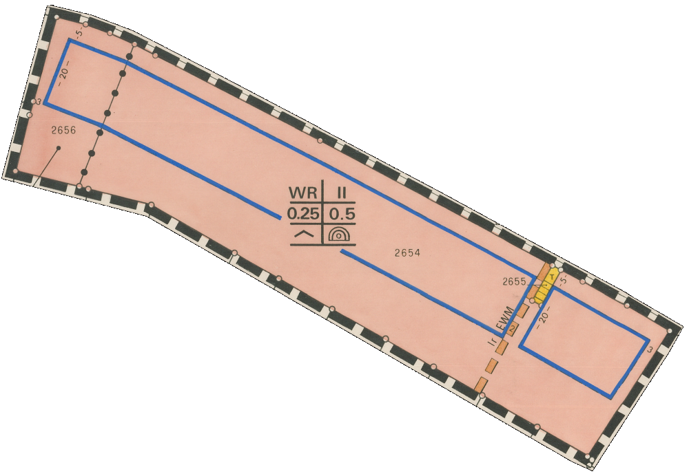 overview