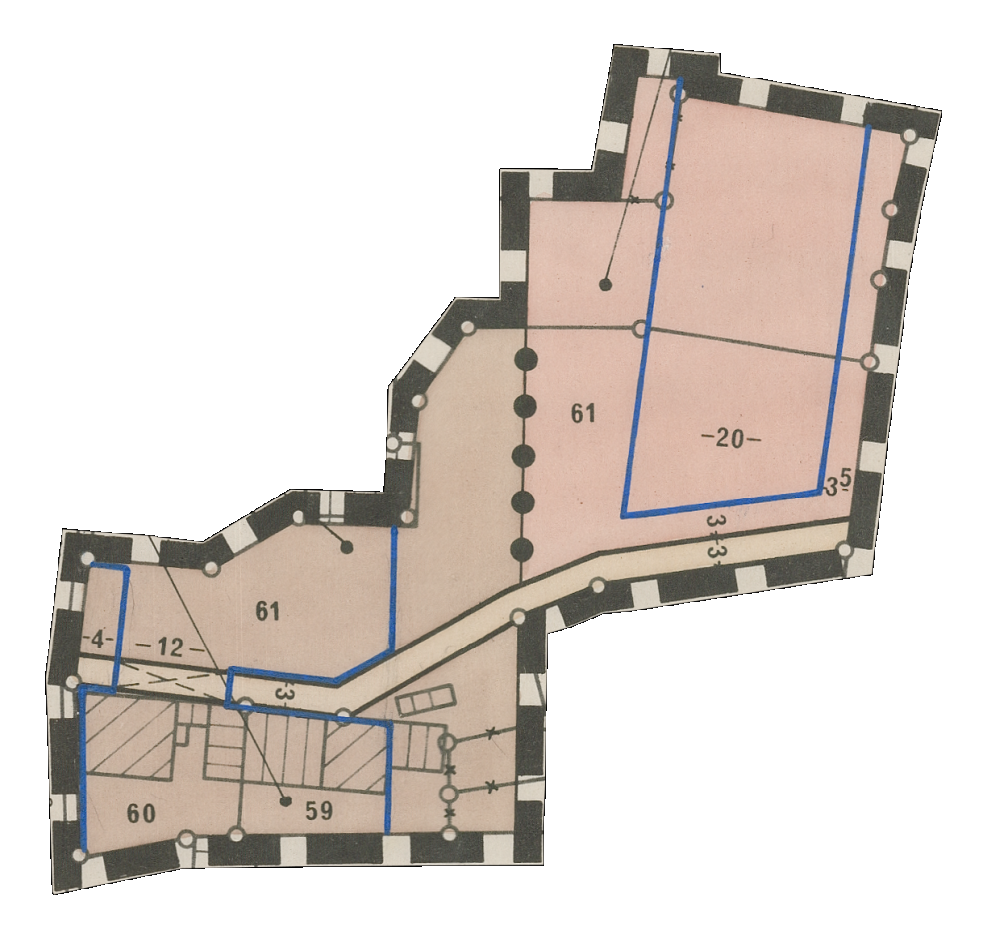 overview