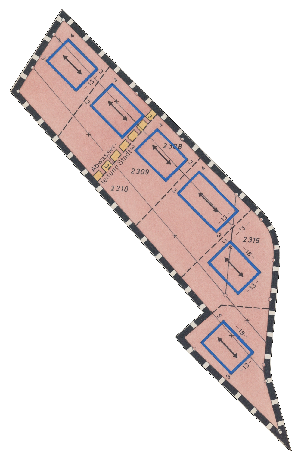 overview