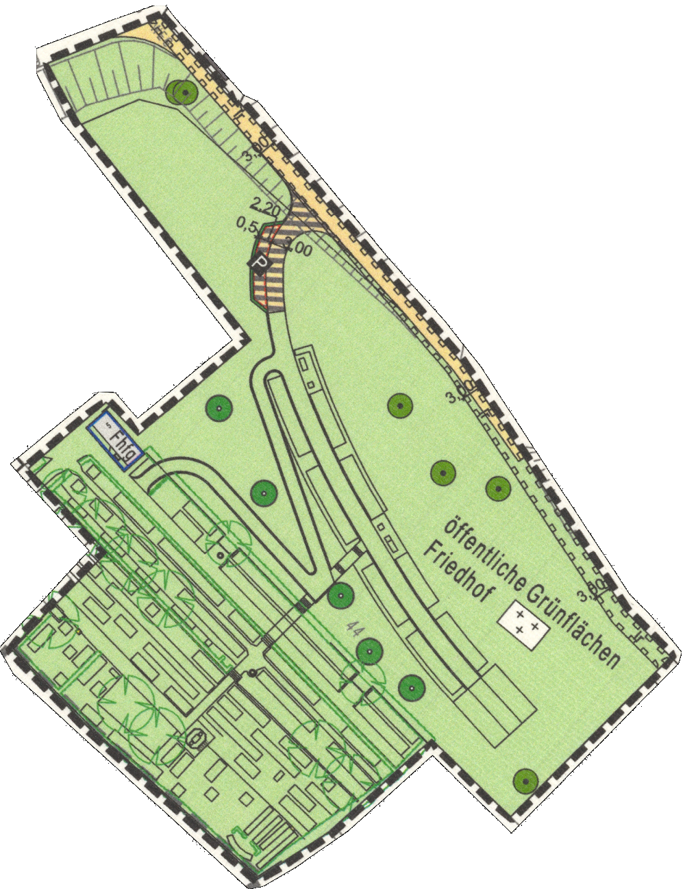 overview