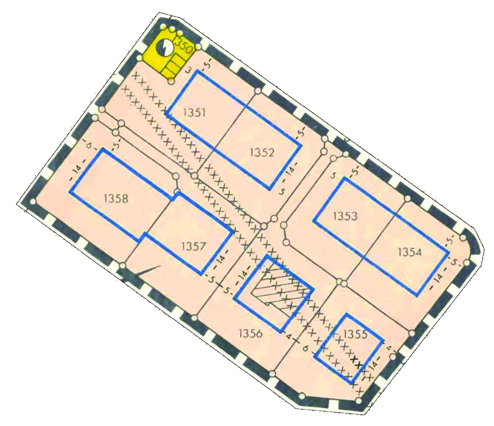overview