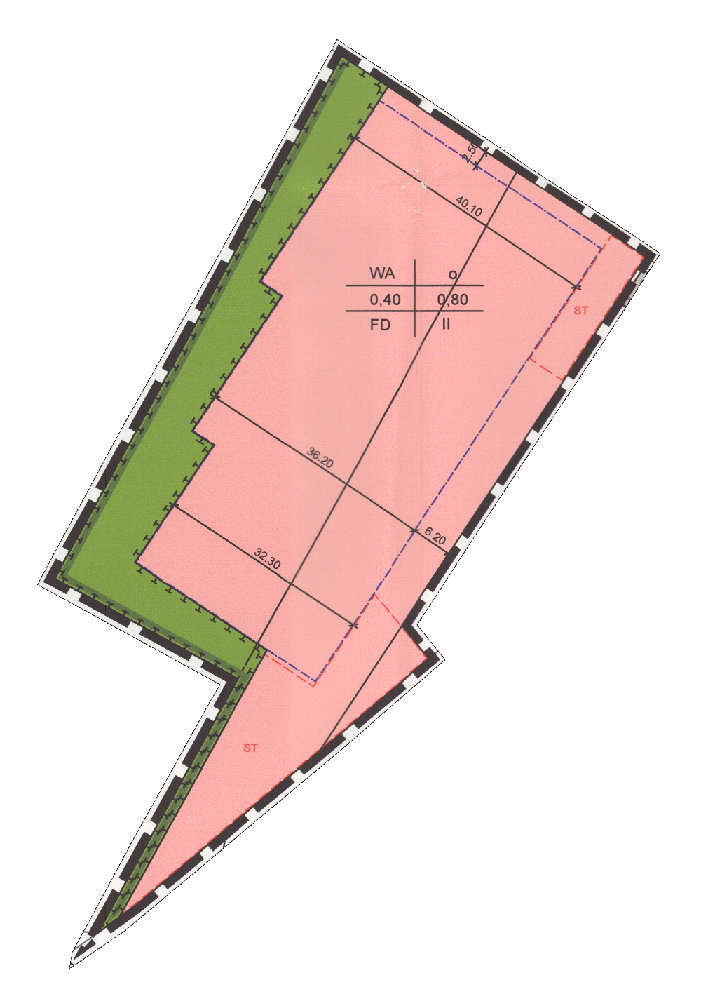 overview