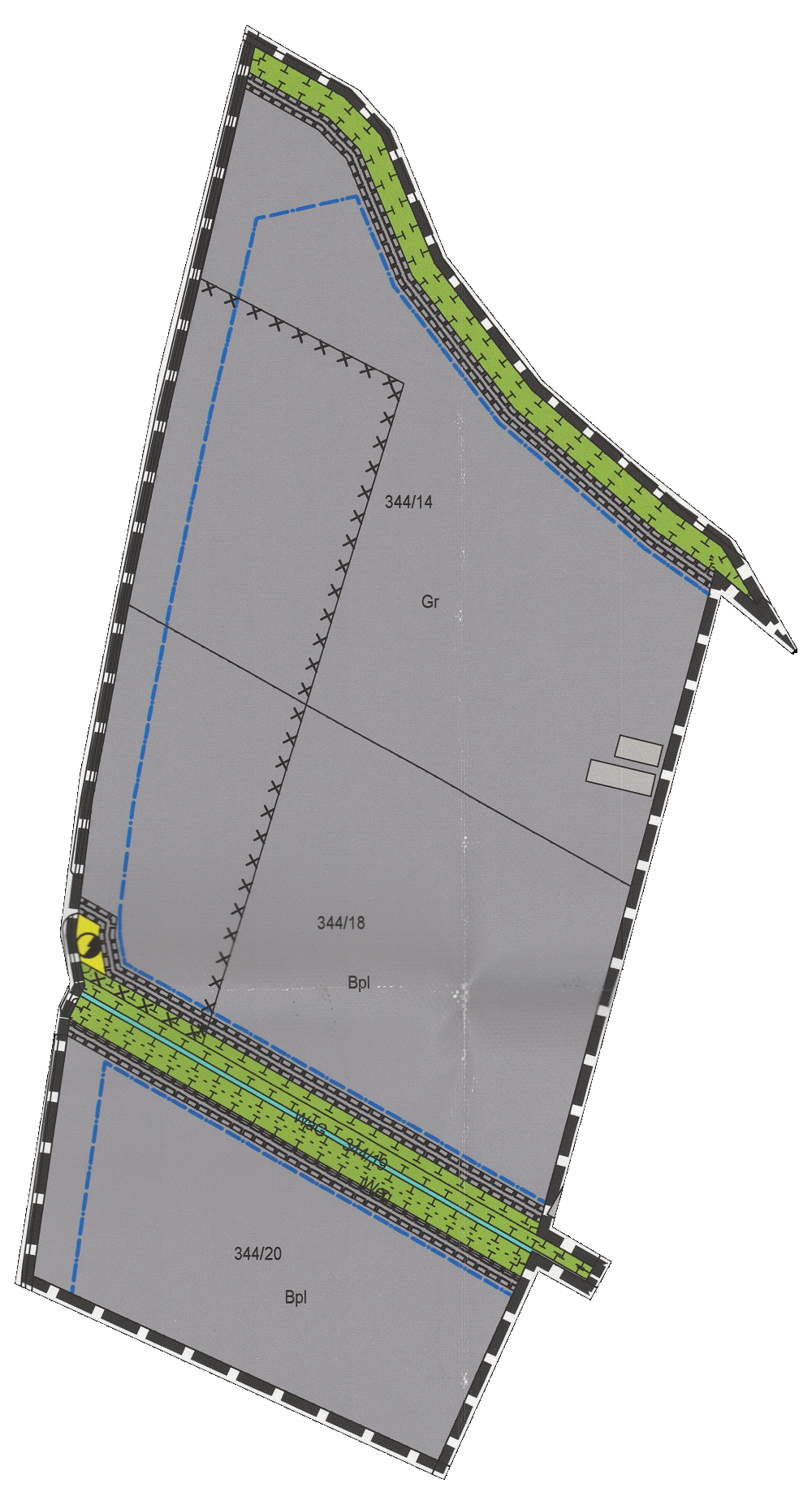 overview