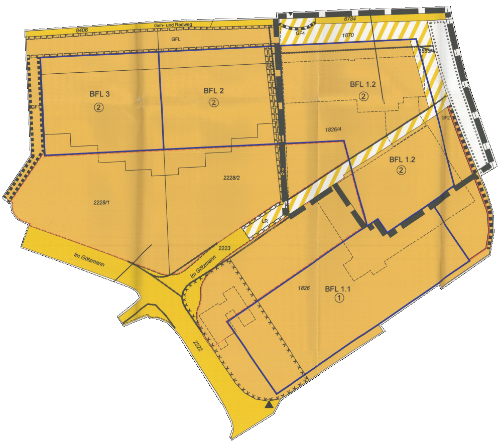 overview