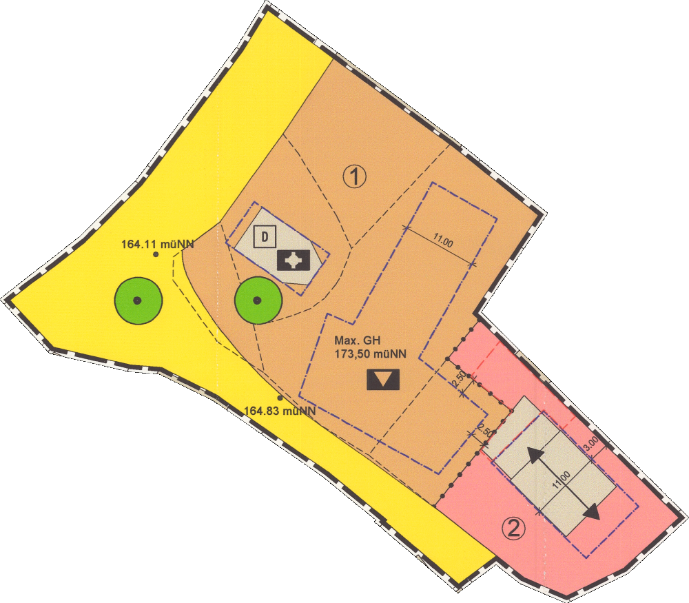 overview