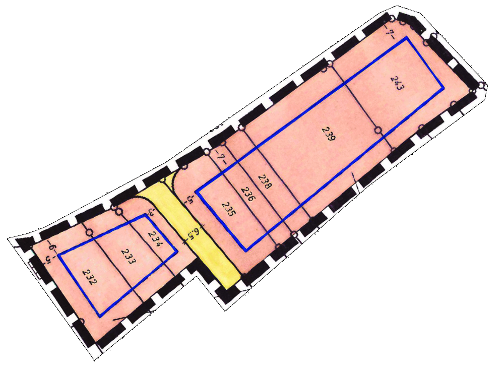 overview