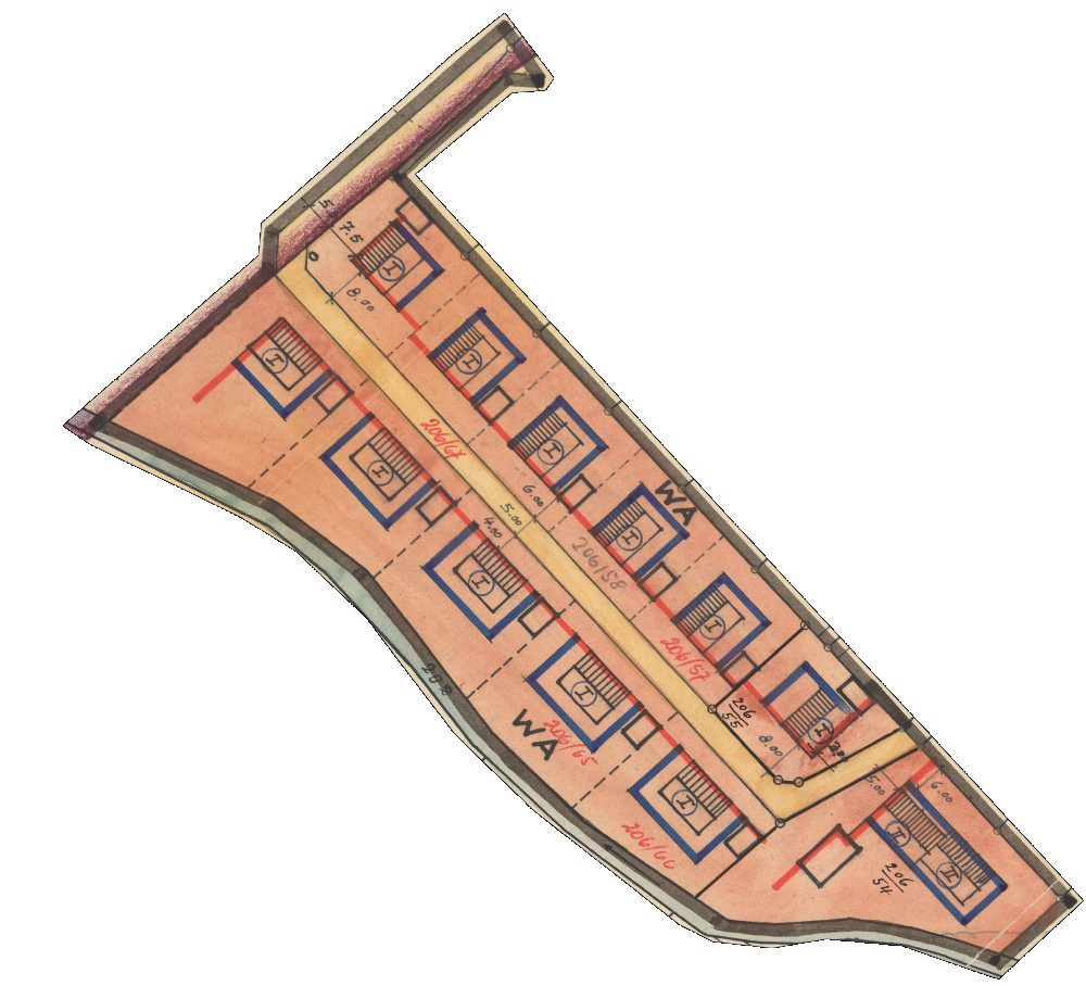 overview