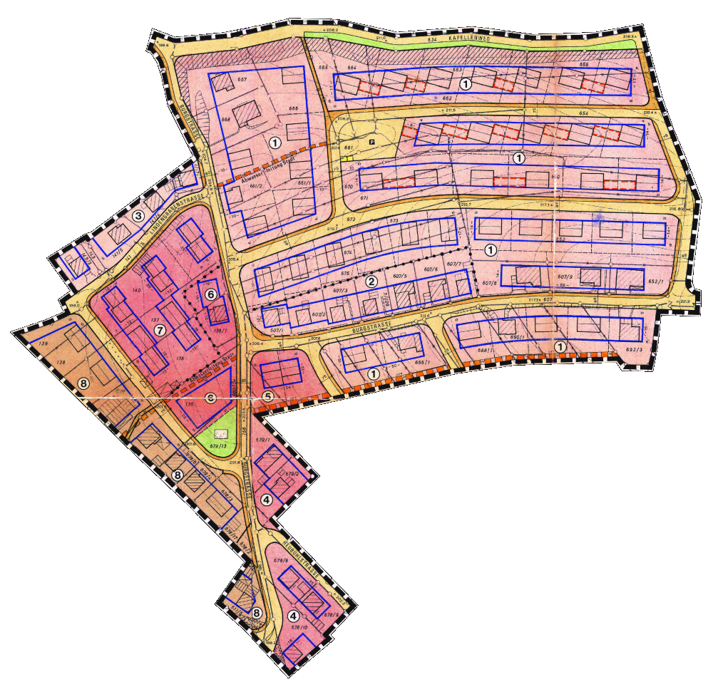 overview