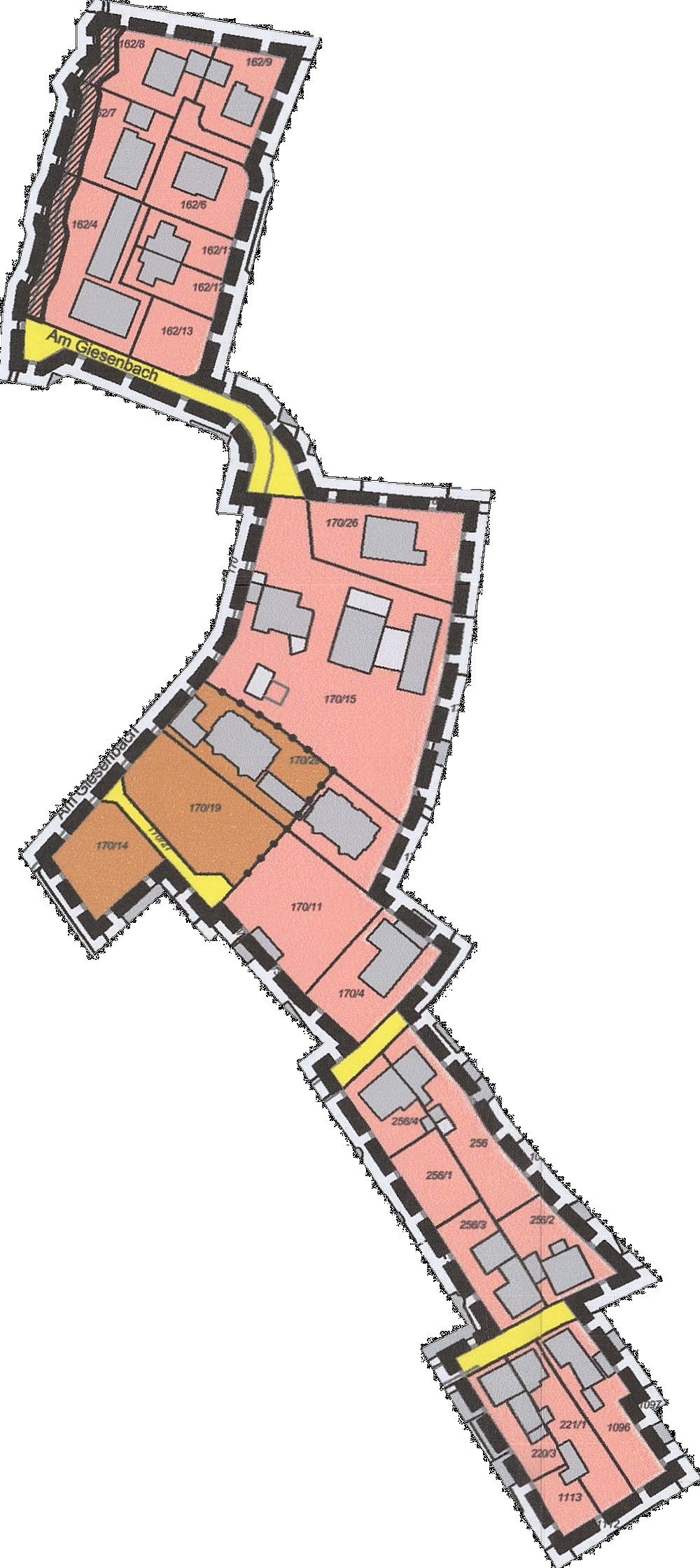 overview