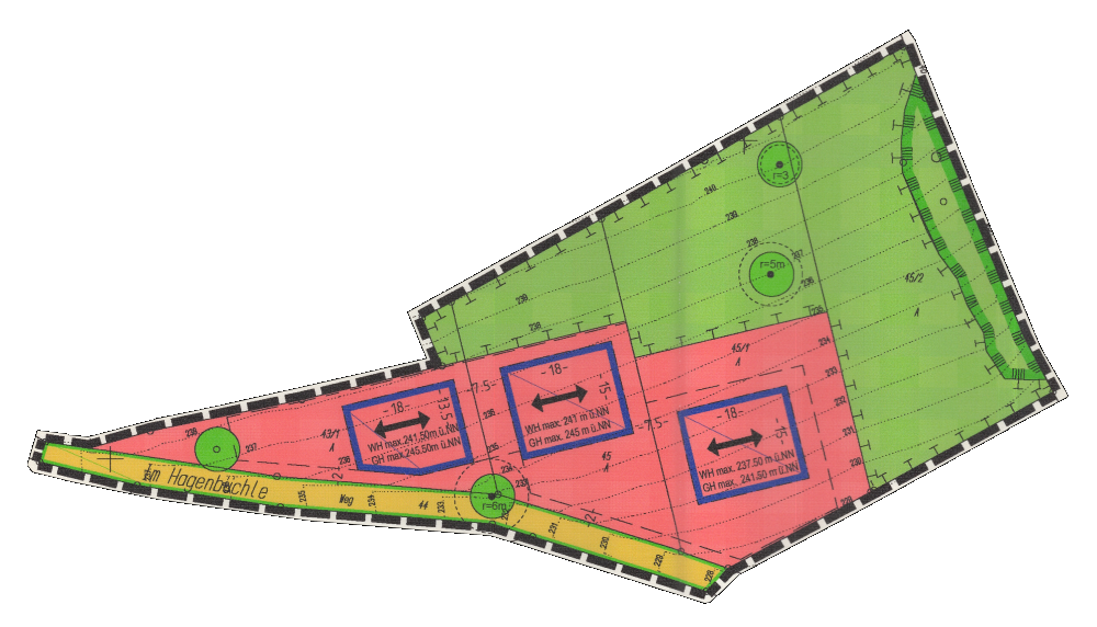 overview