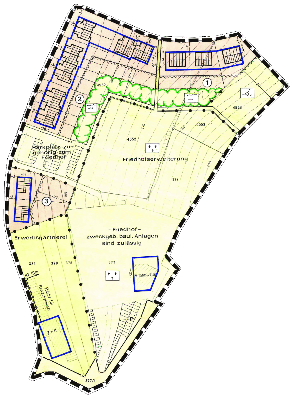 overview