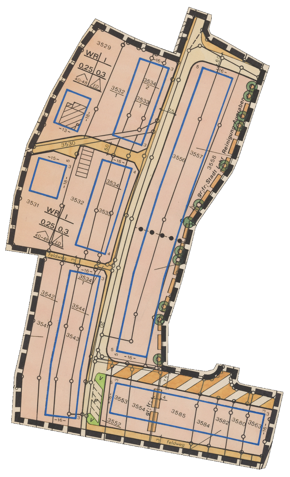 overview